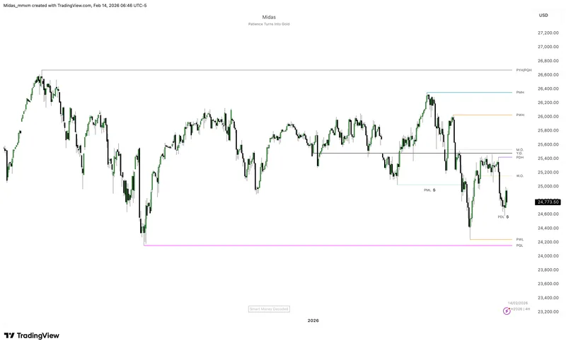 Smart Money Decoded — Smart Money Decoded · screenshot 2 of 6