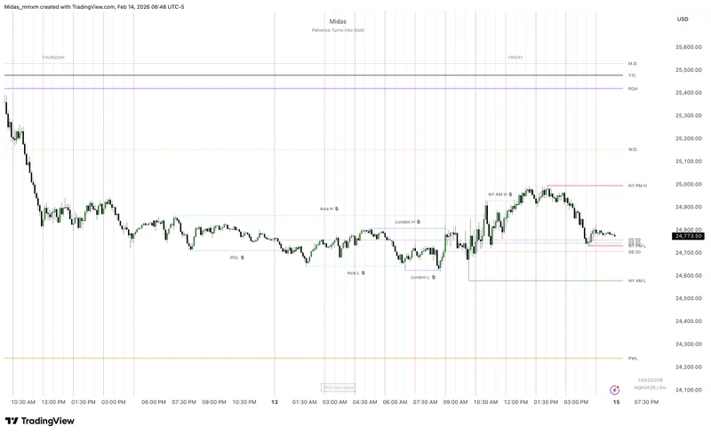 Smart Money Decoded — Smart Money Decoded · screenshot 3 of 6
