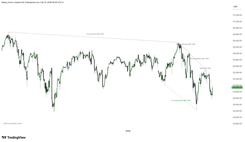 Smart Money Decoded — Smart Money Decoded · screenshot 5 of 6