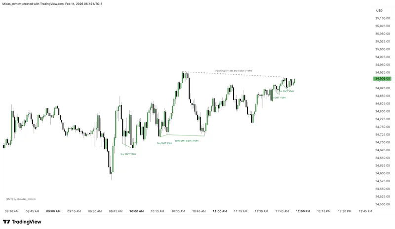 Smart Money Decoded — Smart Money Decoded · screenshot 6 of 6