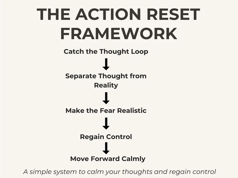 ASRIONA Life — Money & Future Clarity Workbook · screenshot 5 of 6