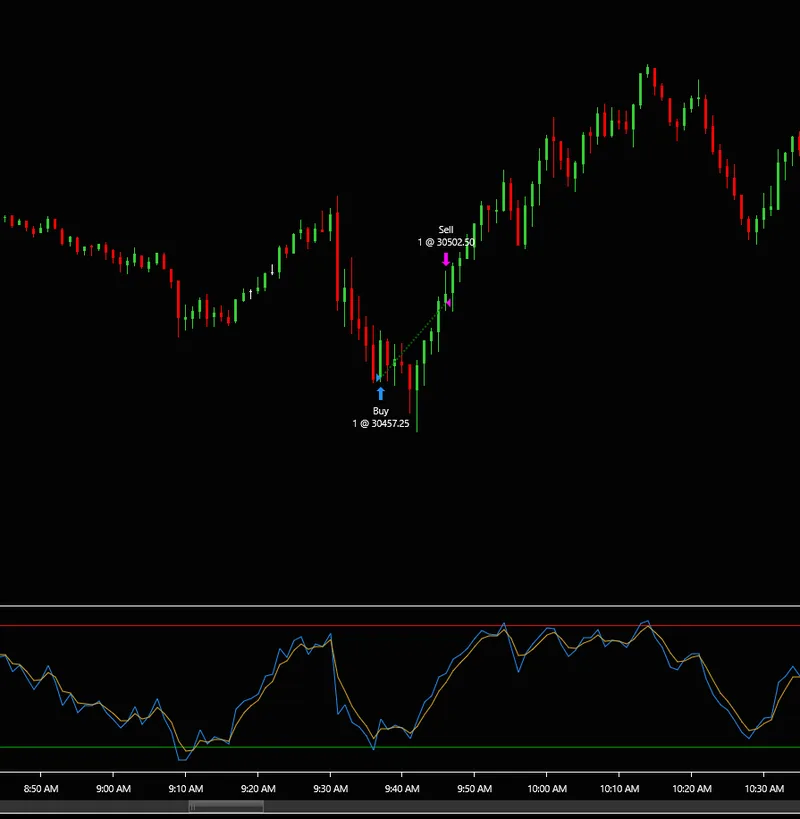 Tactical Data Desk — RSI Automatic Trading Strategy for NT8 · screenshot 2 of 5