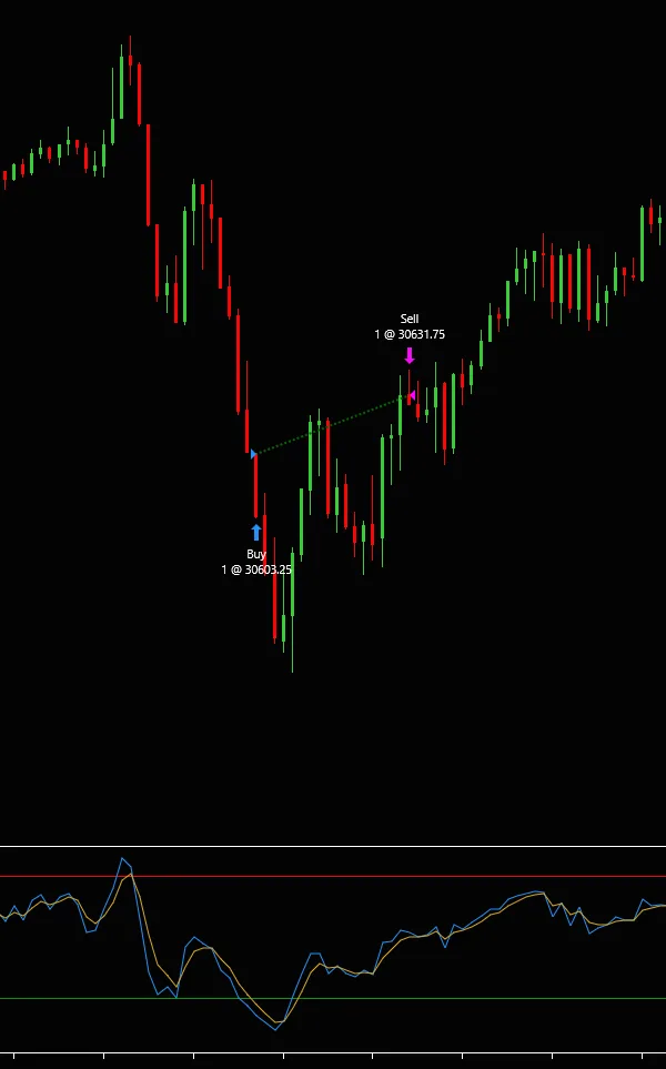 Tactical Data Desk — RSI Automatic Trading Strategy for NT8 · screenshot 3 of 5