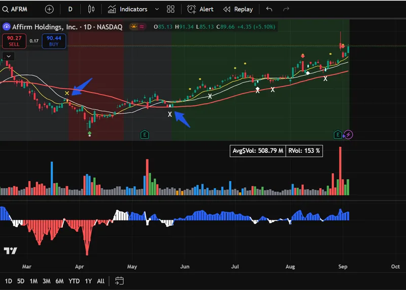 ST Indicator Trading Signals — ST - Trading Indicator + Premium Discord · screenshot 1 of 6