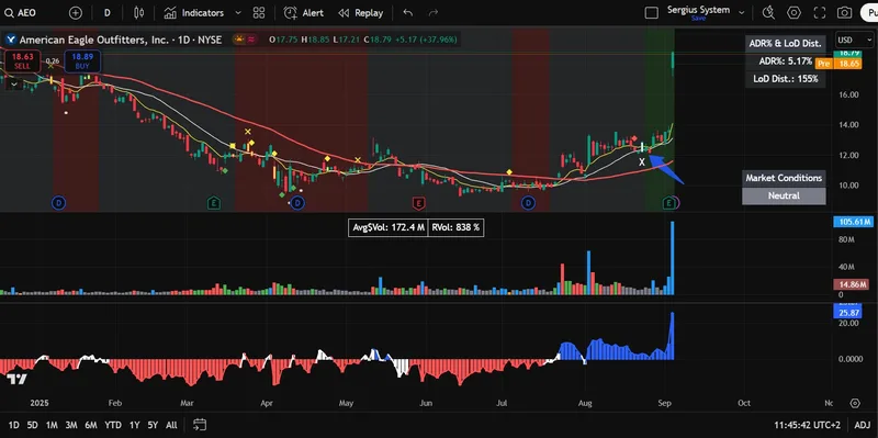 ST Indicator Trading Signals — ST - Trading Indicator + Premium Discord · screenshot 3 of 6