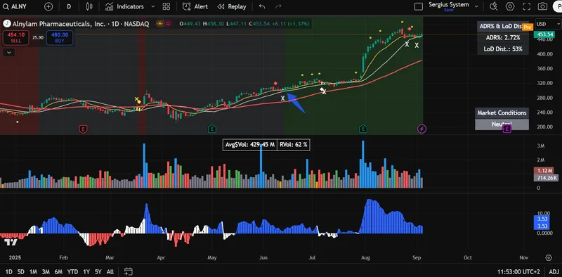 ST Indicator Trading Signals — ST - Trading Indicator + Premium Discord · screenshot 4 of 6