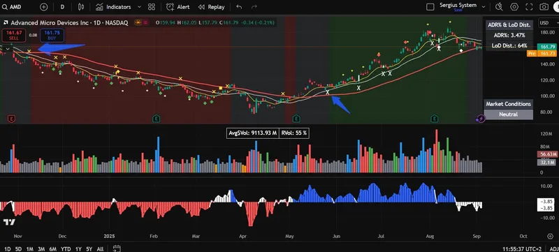 ST Indicator Trading Signals — ST - Trading Indicator + Premium Discord · screenshot 5 of 6