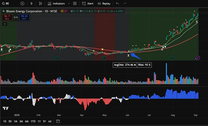ST Indicator Trading Signals — ST - Trading Indicator + Premium Discord · screenshot 6 of 6