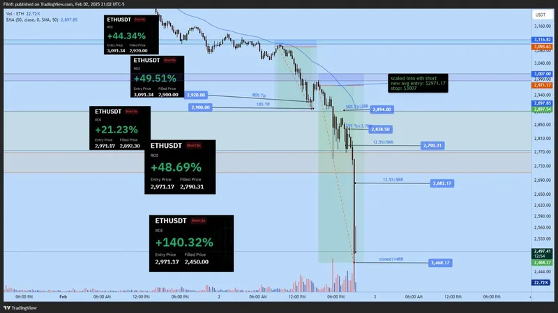 Crypto Wall Street — Crypto Wall Street · screenshot 3 of 6