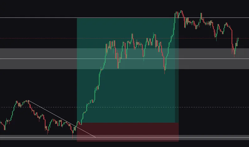 PROFITAKEN — TRADING "PROFITAKEN" STRATEGY · screenshot 2 of 5