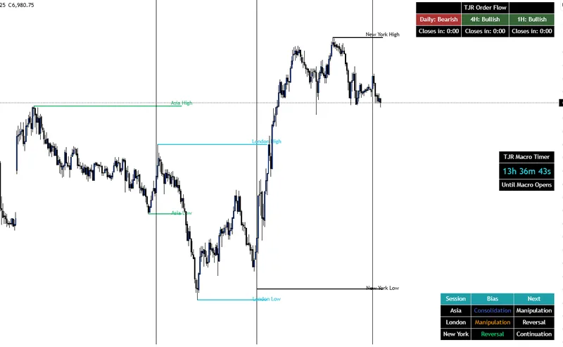 TJRTRADES — TJRs Full Indicator Bundle · screenshot 4 of 5