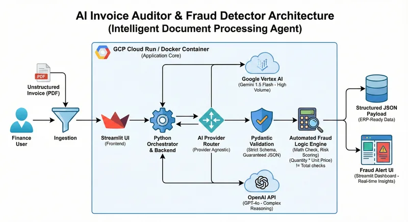 KEO Tech — The "Forensic Audit" Toolkit · screenshot 2 of 3