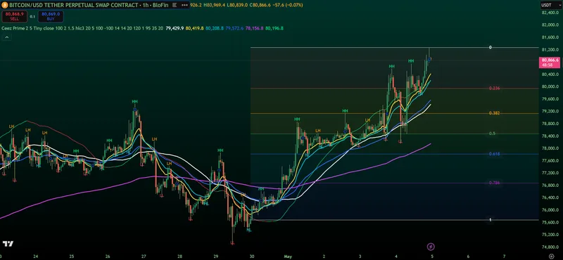 DFV Group — Ceez Indicator | Trading Fundamentals · screenshot 1 of 1