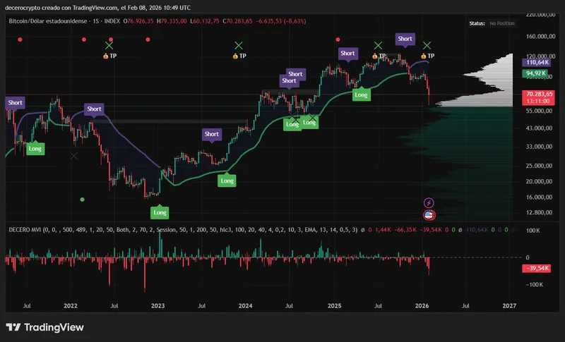 DeCero Crypto — INDICADOR VOLUMZARD™ [Academia incluida] · screenshot 2 of 3