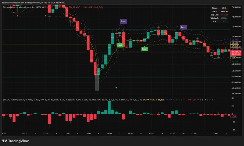 DeCero Crypto — INDICADOR VOLUMZARD™ [Academia incluida] · screenshot 3 of 3