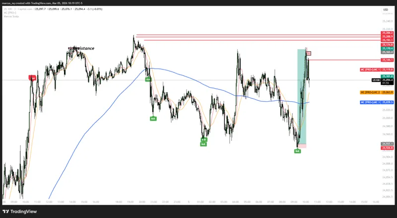 Marcus' camp — Scalping · screenshot 2 of 3