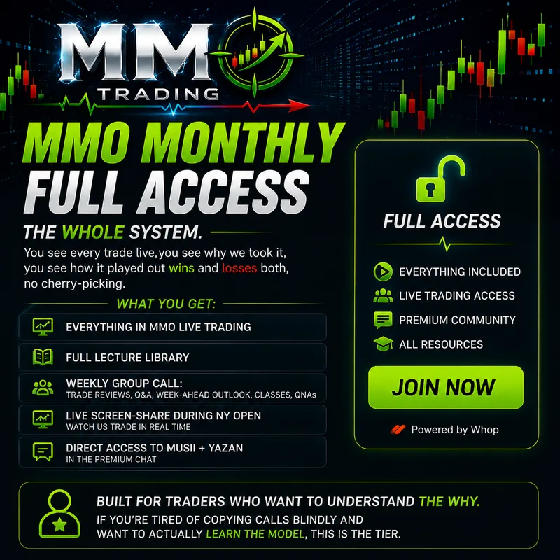 MMO Trading —  MMO Monthly Full Access · screenshot 1 of 1