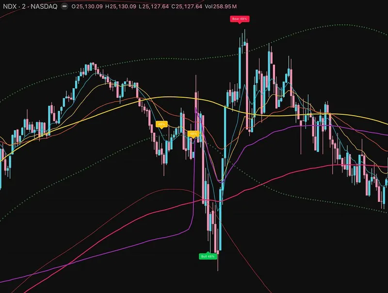DrOzTrades — Scalp Confidence Pro · screenshot 1 of 3