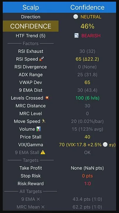 DrOzTrades — Scalp Confidence Pro · screenshot 2 of 3