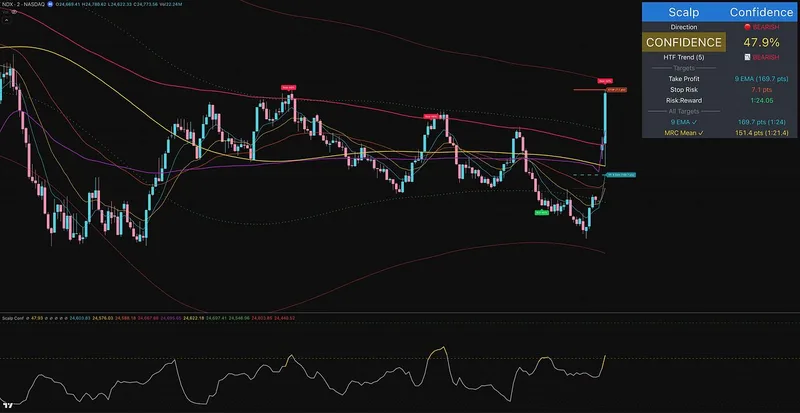 DrOzTrades — Scalp Confidence Pro · screenshot 3 of 3
