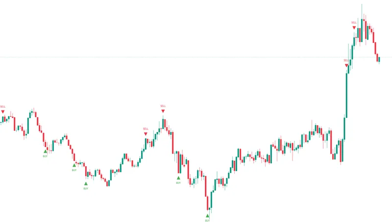DELTA LAB — DELTA LAB | Free Systematic Signal Indicator 🔬 · screenshot 2 of 2