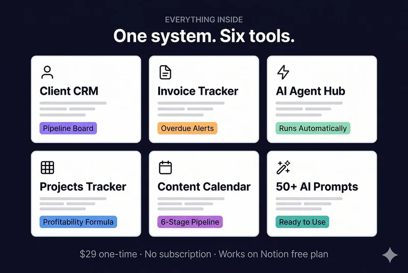 SoloStack — Built for Freelancers — ClientFlow OS — Close Your First Client in 7 Days · screenshot 3 of 4