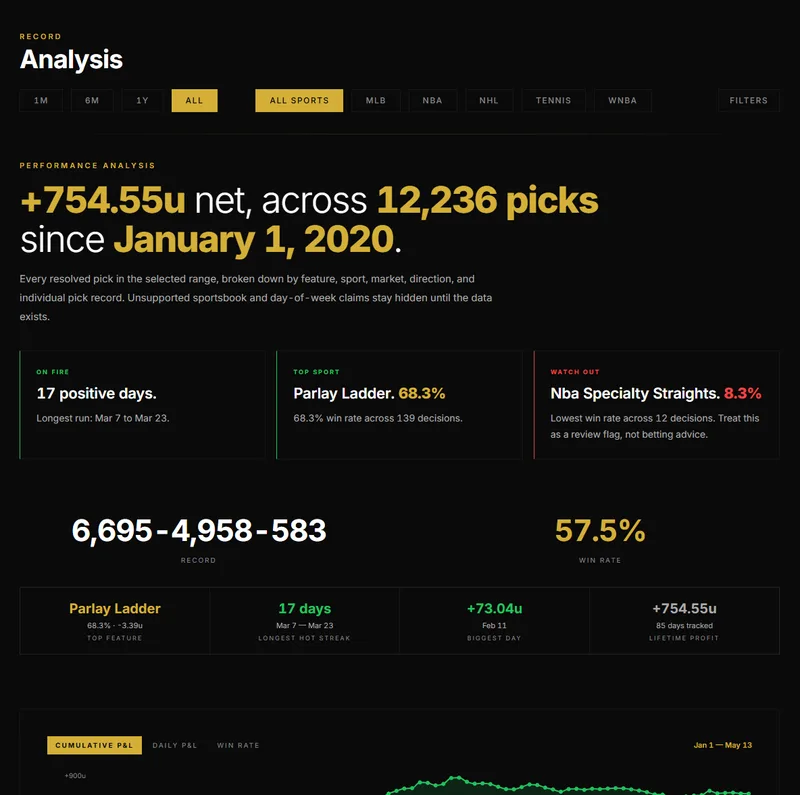 OddsOps — OddsOps VIP Access · screenshot 1 of 4