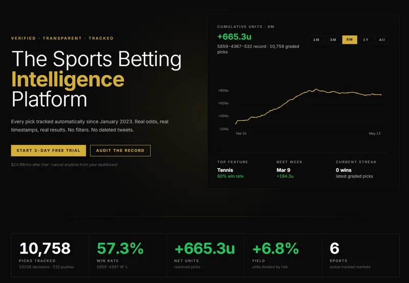 OddsOps — OddsOps VIP Access · screenshot 3 of 4