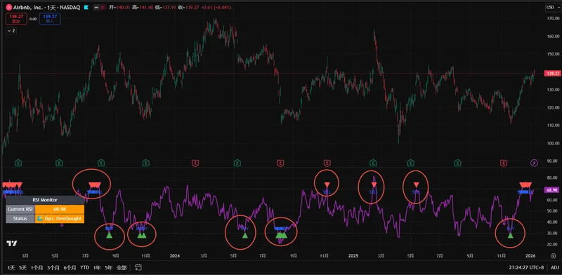 Retail Edge Trading — Access Your Adaptive RSI Scrip · screenshot 1 of 1