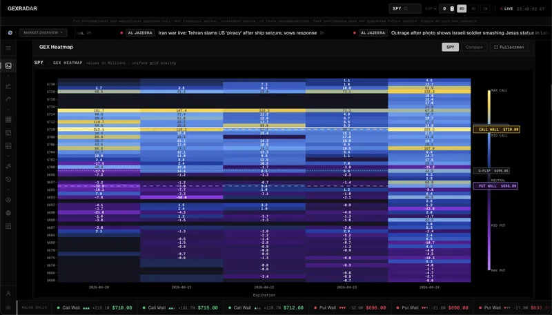 GEXRadar — GEXRadar · screenshot 2 of 6