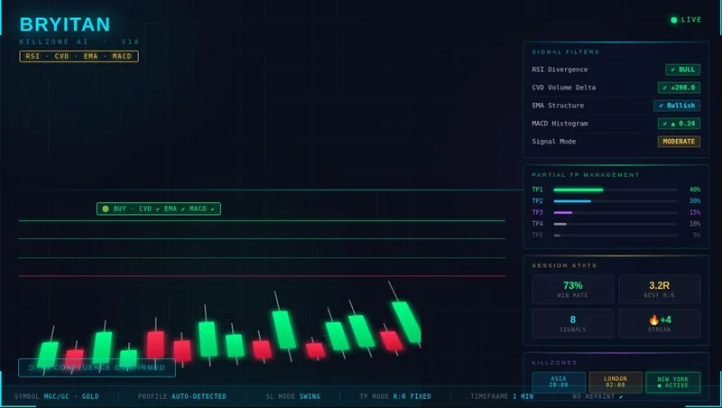 Monarca FX — BRAYITAN IA ( INDICADOR ) · screenshot 1 of 4