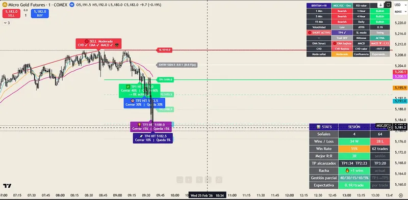 Monarca FX — BRAYITAN IA ( INDICADOR ) · screenshot 4 of 4