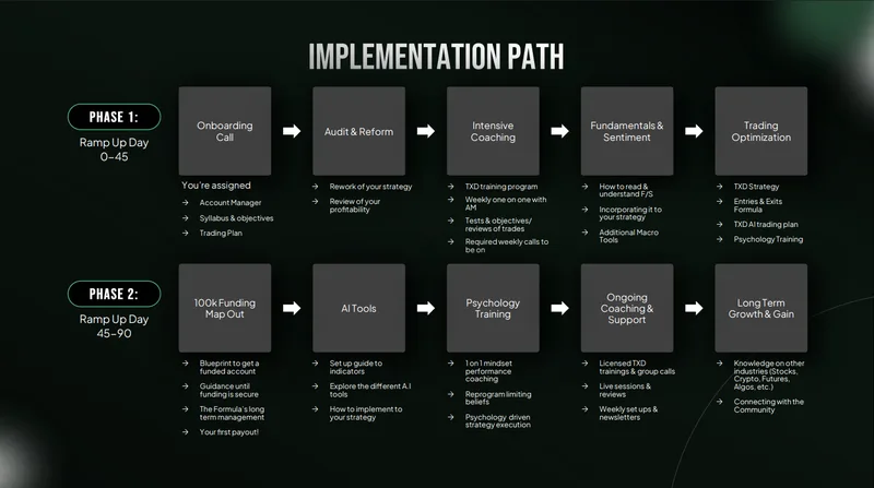 Trade By Design — Fundamentals By Design (VIP) · screenshot 2 of 5