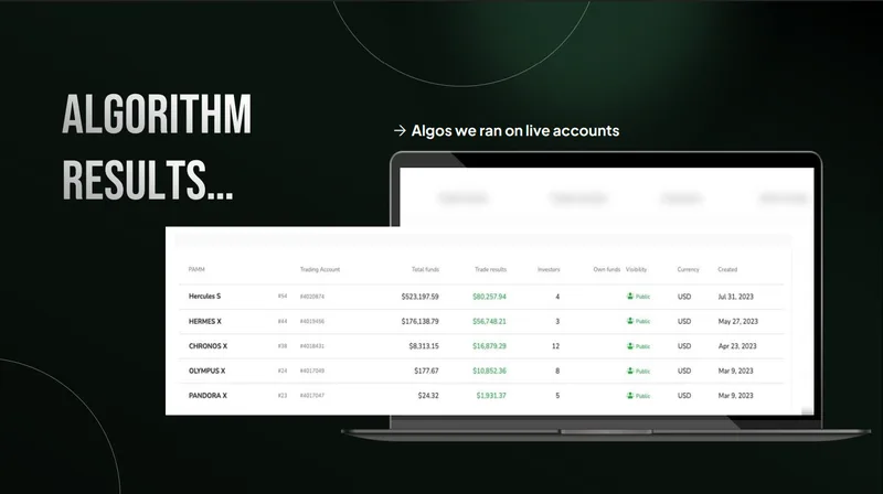 Trade By Design — Fundamentals By Design (VIP) · screenshot 5 of 5