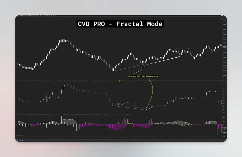 WickLabs — Cumulative Delta Divergence PRO - NT8 · screenshot 2 of 4