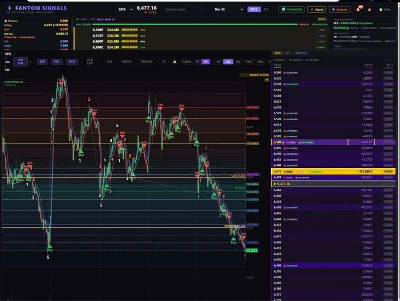 YouveGotOptions — Fantom Signals · screenshot 1 of 1