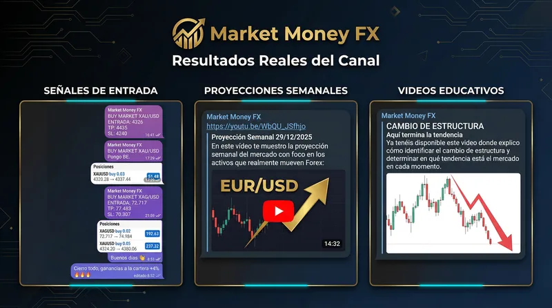 Market Money FX — Market Money FX · screenshot 2 of 5
