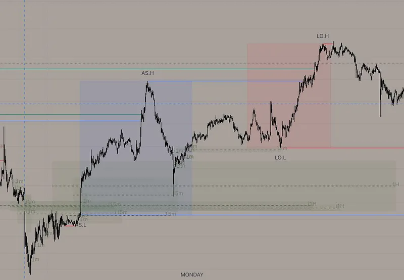 Velmont — ICT Toolkit — TradingView Indicator · screenshot 2 of 2