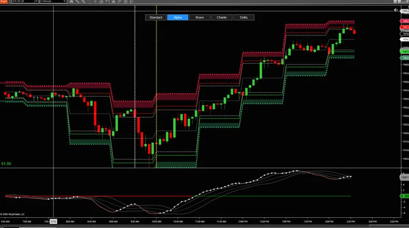 Tactical Data Desk — TDD MACD Bollinger Tool · screenshot 2 of 3
