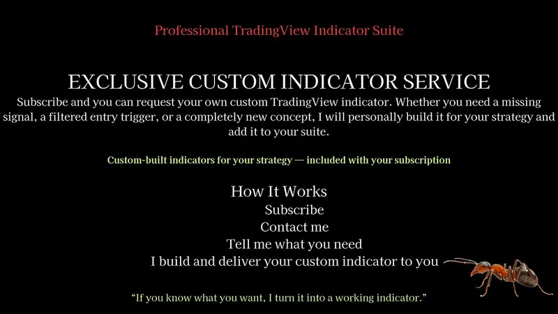 The Scalping Ant Indicator Suite — T.ScalpingAnt  Indicator Suite · screenshot 1 of 6