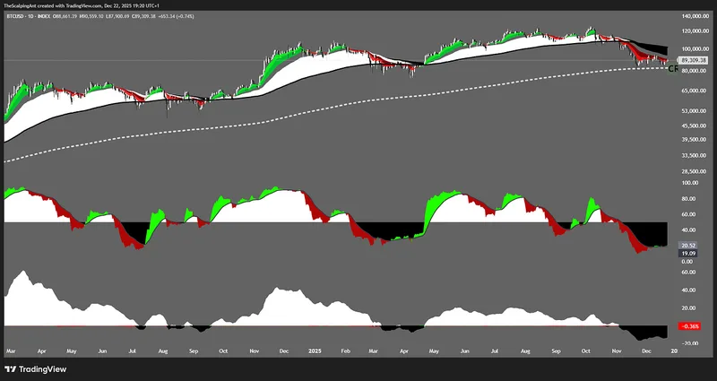 The Scalping Ant Indicator Suite — T.ScalpingAnt  Indicator Suite · screenshot 3 of 6