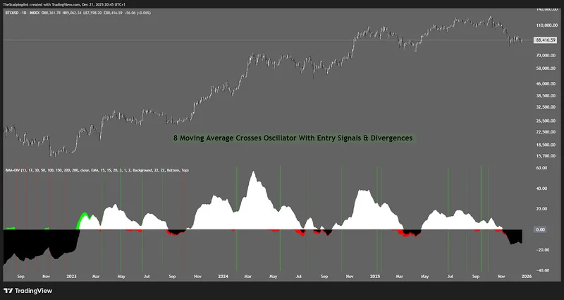 The Scalping Ant Indicator Suite — T.ScalpingAnt  Indicator Suite · screenshot 4 of 6