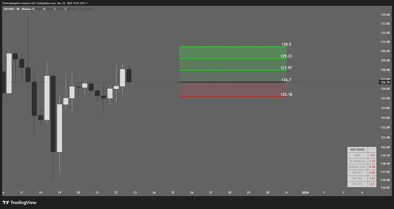 The Scalping Ant Indicator Suite — T.ScalpingAnt  Indicator Suite · screenshot 5 of 6