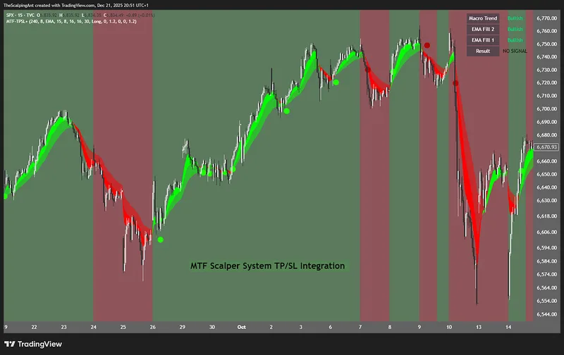 The Scalping Ant Indicator Suite — T.ScalpingAnt  Indicator Suite · screenshot 6 of 6