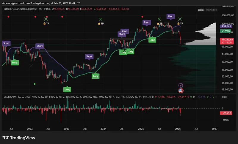 DeCero Crypto — DECERO VOLUMZARD™ [Academy] · screenshot 2 of 2