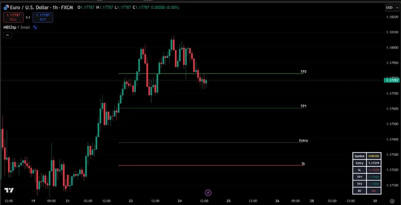 PineSignals — Monday Box Pro Strategy · screenshot 2 of 6