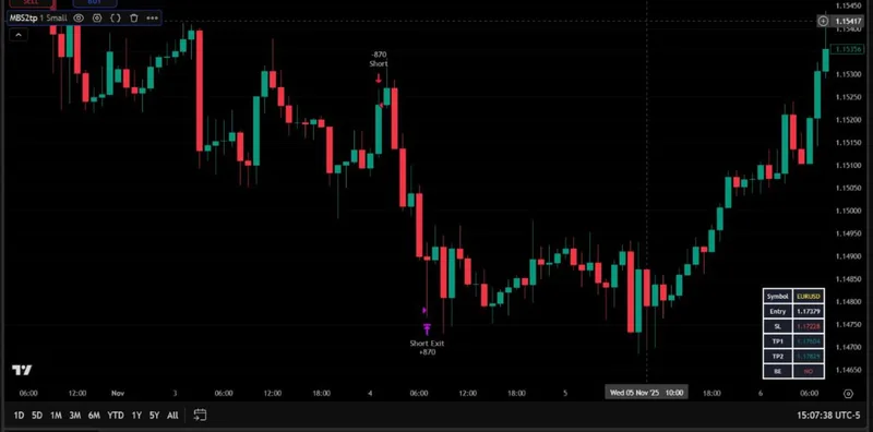 PineSignals — Monday Box Pro Strategy · screenshot 4 of 6
