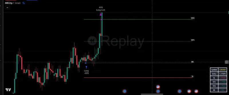 PineSignals — Monday Box Pro Strategy · screenshot 6 of 6