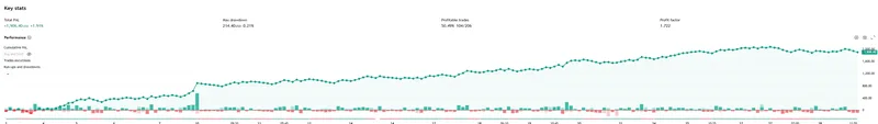 DELTA LAB — DELTA LAB: FOREX TRADING BOT · screenshot 2 of 4