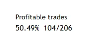 DELTA LAB — DELTA LAB: FOREX TRADING BOT · screenshot 3 of 4